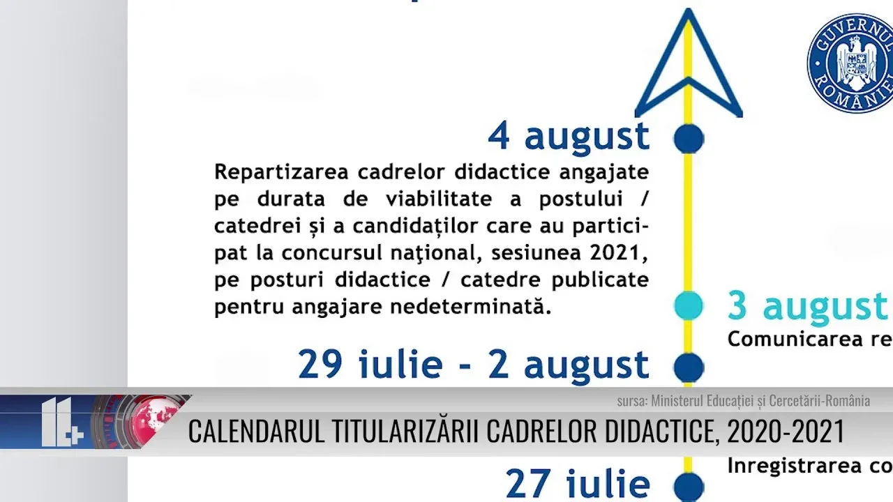 CALENDARUL TITULARIZĂRII CADRELOR DIDACTICE, 2020-2021