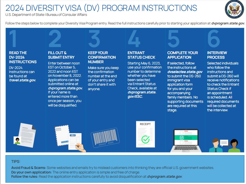 Încep înscrierile în programul Diversity Visa DV-2024 care se încheie la 8 noiembrie 2022