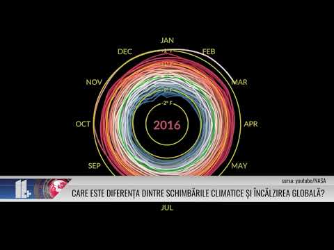 Care este diferența dintre schimbările climatice și încălzirea globală?