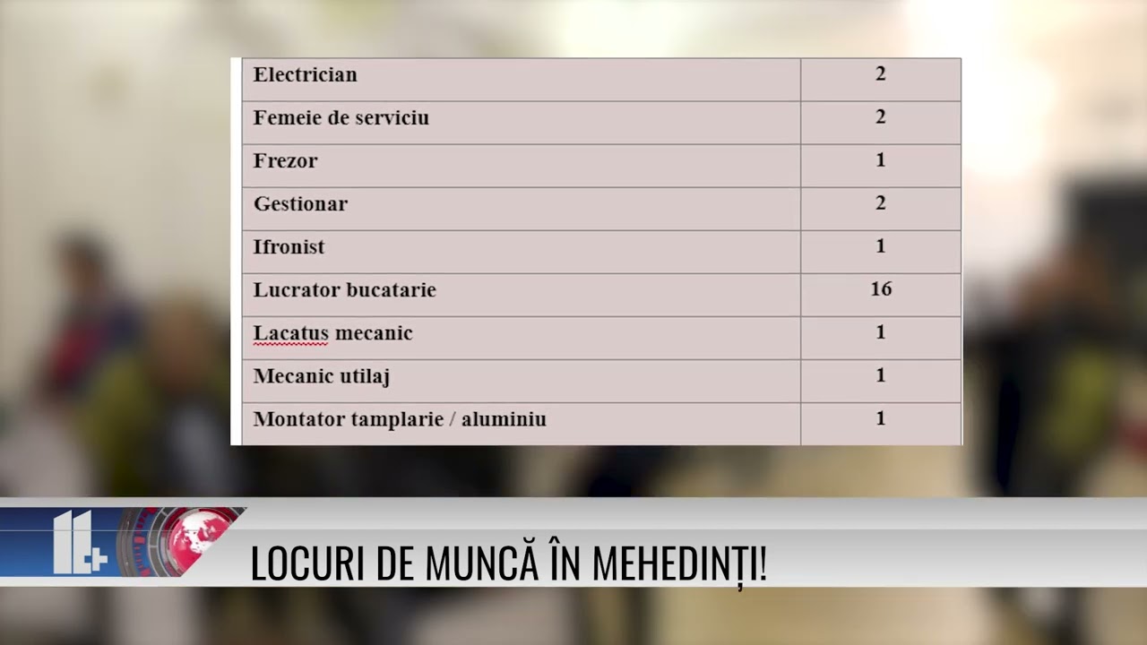 Locuri de muncă în Mehedinți!